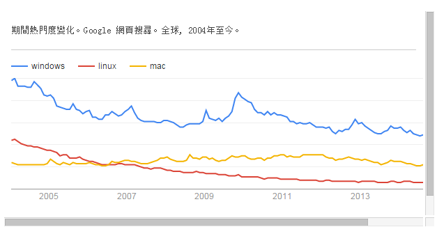 针对Google的SEO优化中可利用的官方工具使用总结-第2张图片-90博客网