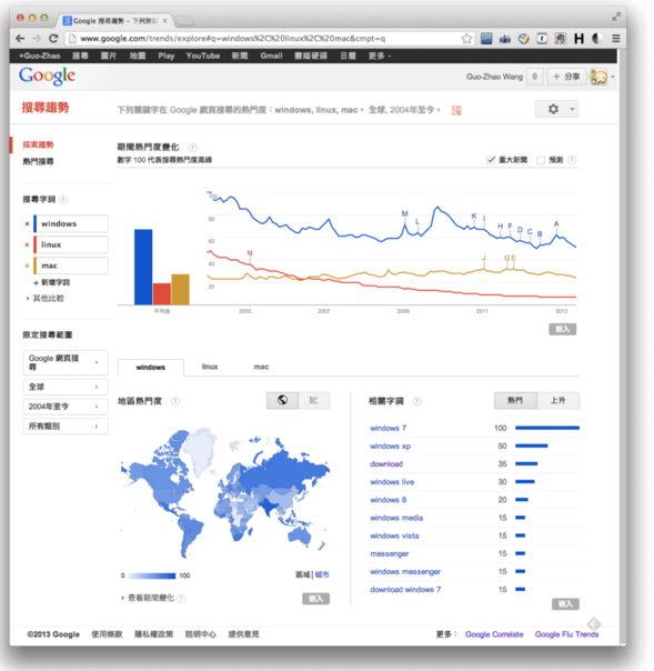 针对Google的SEO优化中可利用的官方工具使用总结-第1张图片-90博客网