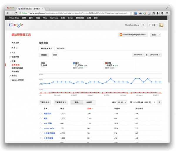 针对Google的SEO优化中可利用的官方工具使用总结-第9张图片-90博客网