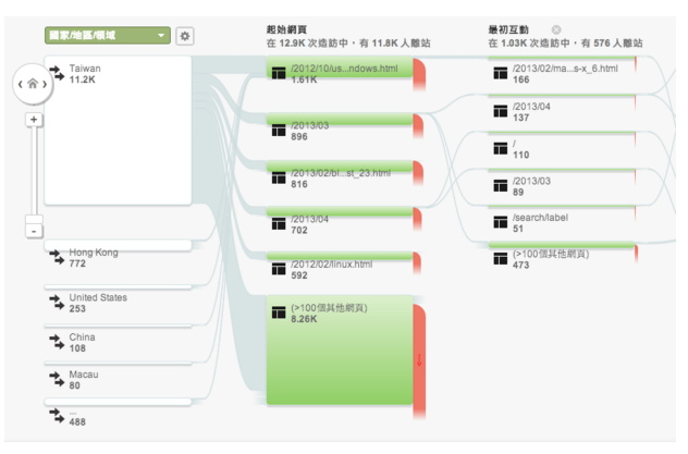 针对Google的SEO优化中可利用的官方工具使用总结-第12张图片-90博客网