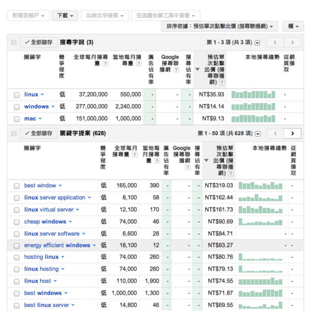 针对Google的SEO优化中可利用的官方工具使用总结-第8张图片-90博客网