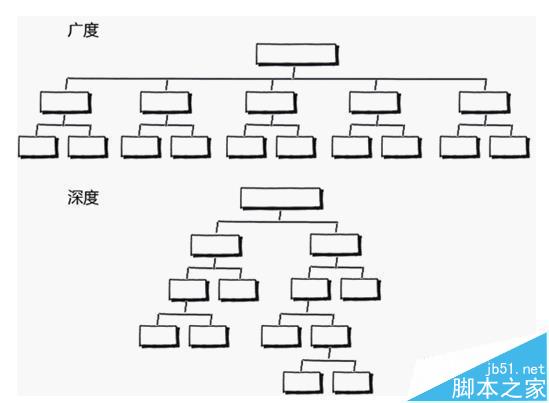 网站为什么没有排名? 用5秒读懂网站的缺陷-第2张图片-90博客网