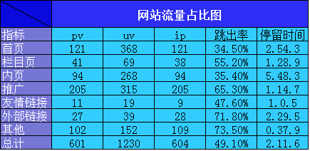 如何提高网站内容质量?如何提供吸引力的网站内容?-第2张图片-90博客网