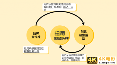 引发800万人共鸣？阿里闲鱼的这个刷屏案例可以让我们学到什么？-第10张图片-90博客网