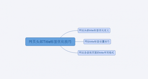 怎么优化网站头部标签?网站头部Title标签优化技巧-第1张图片-90博客网