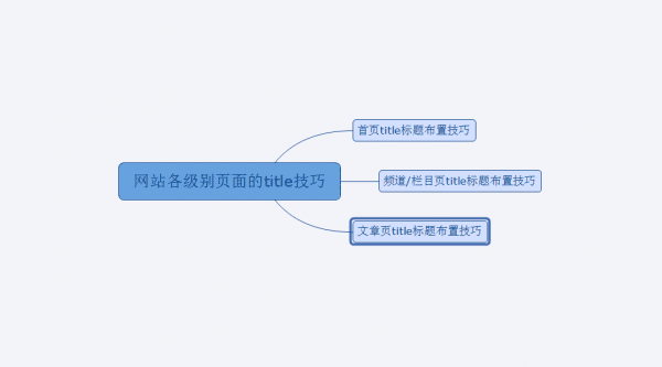 怎么优化网站头部标签?网站头部Title标签优化技巧-第12张图片-90博客网