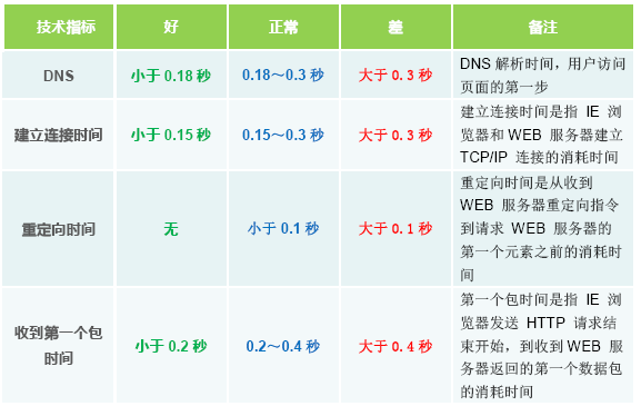 CDN加速方案的选择经验总结-第2张图片-90博客网