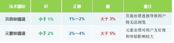 CDN加速方案的选择经验总结-第5张图片-90博客网