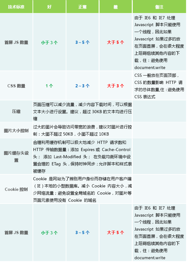 CDN加速方案的选择经验总结-第8张图片-90博客网