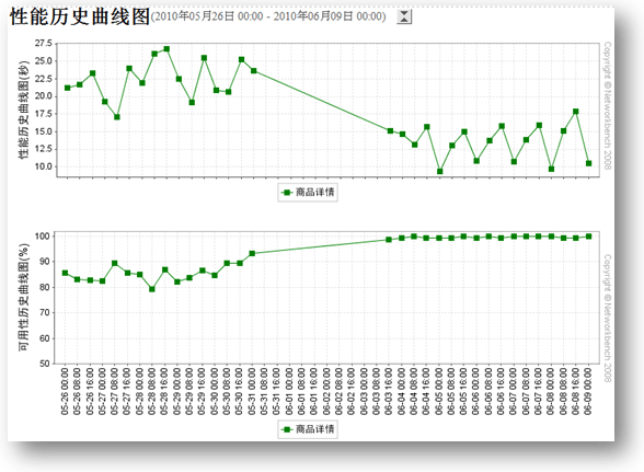 CDN加速方案的选择经验总结-第11张图片-90博客网