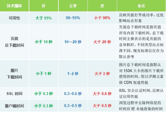 CDN加速方案的选择经验总结-第7张图片-90博客网