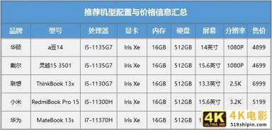 双·11特惠来袭 预算4K-8K 哪些高性价比笔记本值得买？-第1张图片-90博客网