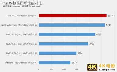 双·11特惠来袭 预算4K-8K 哪些高性价比笔记本值得买？-第2张图片-90博客网