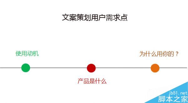什么是文案策划落脚点?网站运营中文案策划3大落脚点-第2张图片-90博客网 什么是文案策划落脚点?网站运营中文案策划3大落脚点-第2张图片-90博客网