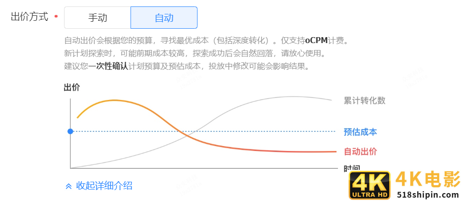 ocpc智能化投放时代，优化师会失业吗？-第5张图片-90博客网