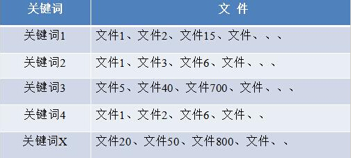 网站不收录没排名的因素有哪些?提高网站内容收录和排名方法-第2张图片-90博客网 网站不收录没排名的因素有哪些?提高网站内容收录和排名方法-第2张图片-90博客网