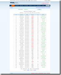 加速节点覆盖全球的CDNZZ的CDN服务的简单使用和评测-第3张图片-90博客网 加速节点覆盖全球的CDNZZ的CDN服务的简单使用和评测-第3张图片-90博客网