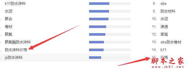 什么是SEO核心关键词？如何筛选SEO核心关键词？-第2张图片-90博客网