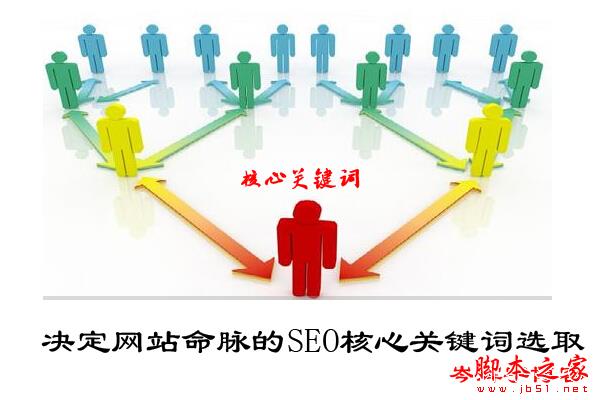 什么是SEO核心关键词？如何筛选SEO核心关键词？-第1张图片-90博客网
