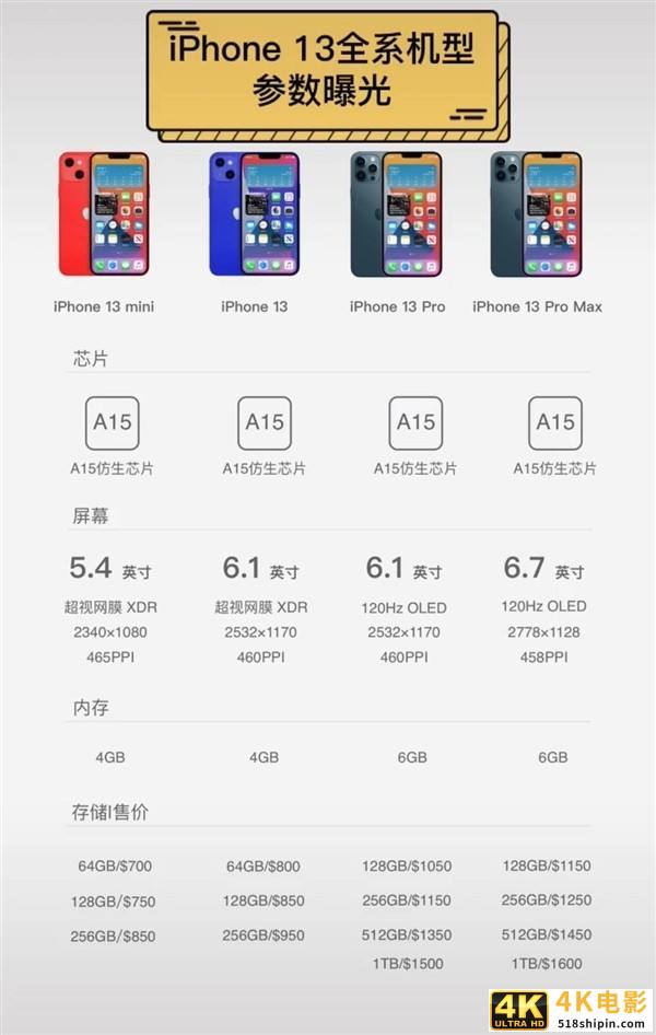 iPhone 13详细参数曝光：起售价不超4500-第2张图片-90博客网