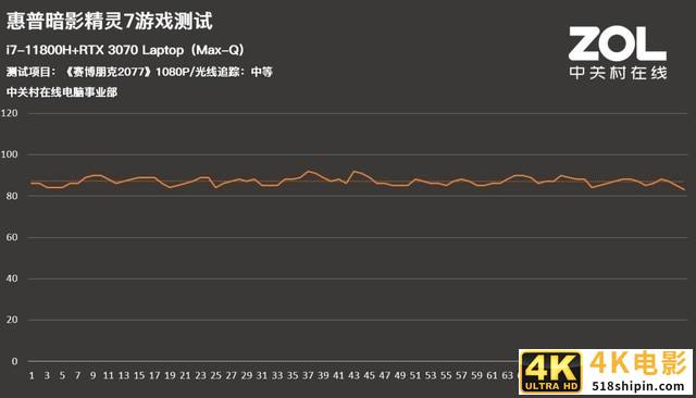 11代酷睿+30独显加持 惠普暗影精灵7到底怎么样-第4张图片-90博客网