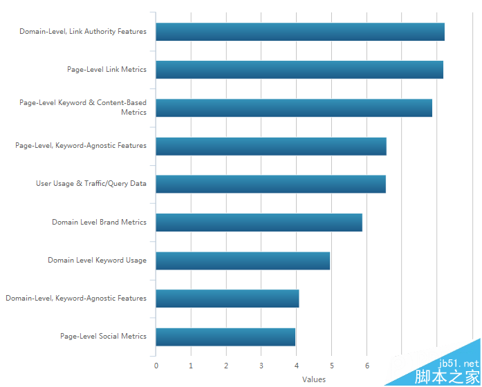 2015年SEO总结 一份google查找引擎排行的要素查询报告-第2张图片-90博客网