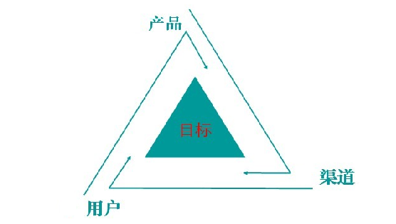 分享优秀的产品运营标准-第2张图片-90博客网