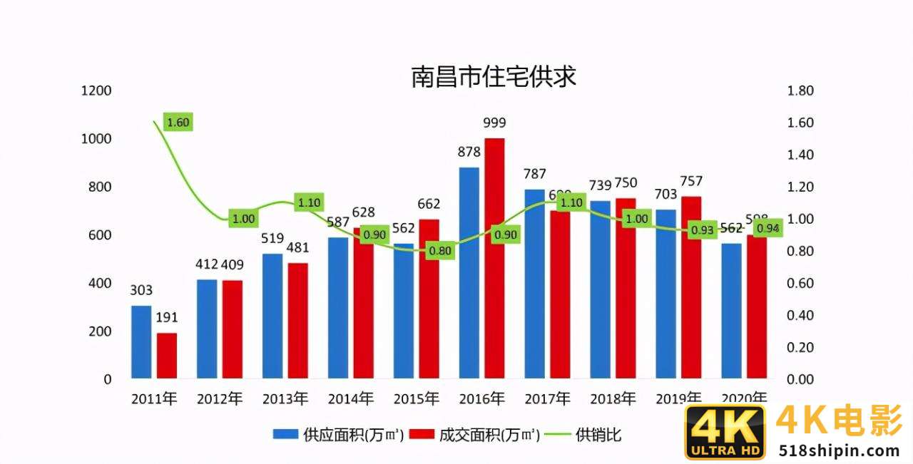 2021年在南昌如何买房？这3大片区，增长潜力可见一斑-第4张图片-90博客网