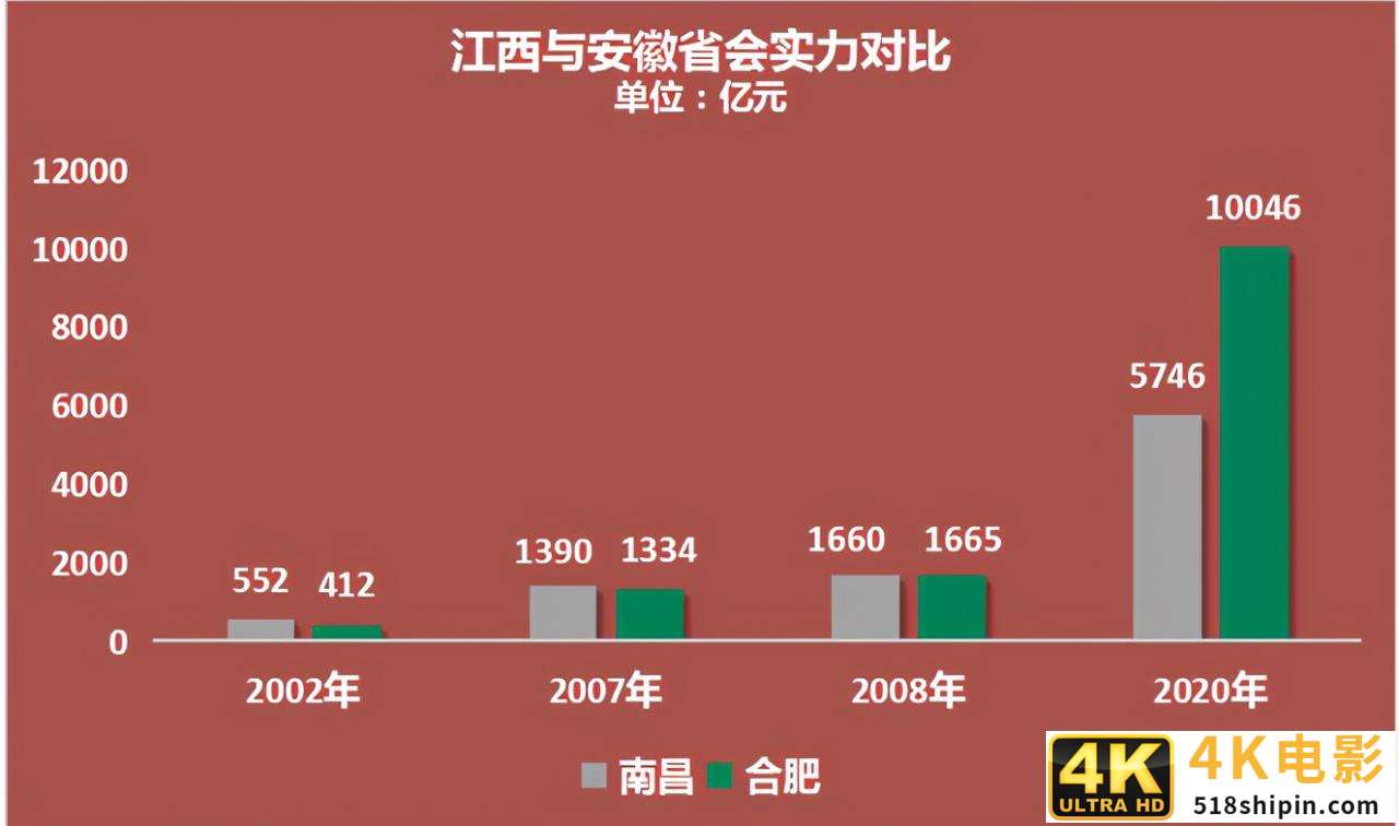 2021年在南昌如何买房？这3大片区，增长潜力可见一斑-第5张图片-90博客网