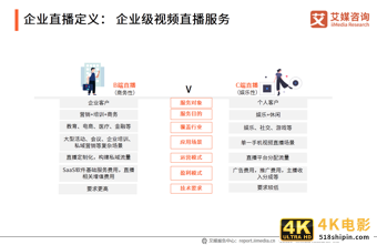 中国企业直播行业研究报告：企业自建视频媒体中心或成主流-第2张图片-90博客网