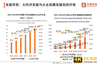 中国企业直播行业研究报告：企业自建视频媒体中心或成主流-第5张图片-90博客网