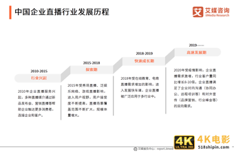 中国企业直播行业研究报告：企业自建视频媒体中心或成主流-第3张图片-90博客网