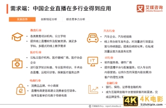 中国企业直播行业研究报告：企业自建视频媒体中心或成主流-第15张图片-90博客网