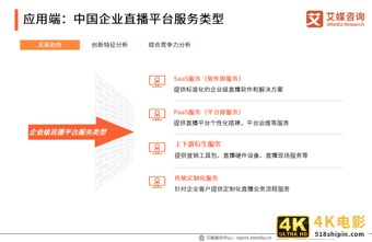 中国企业直播行业研究报告：企业自建视频媒体中心或成主流-第16张图片-90博客网
