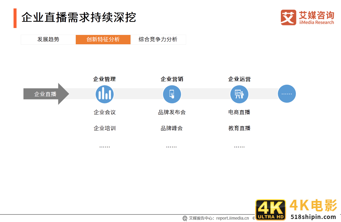 中国企业直播行业研究报告：企业自建视频媒体中心或成主流-第19张图片-90博客网