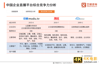 中国企业直播行业研究报告：企业自建视频媒体中心或成主流-第20张图片-90博客网