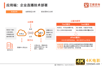 中国企业直播行业研究报告：企业自建视频媒体中心或成主流-第18张图片-90博客网