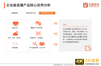 中国企业直播行业研究报告：企业自建视频媒体中心或成主流-第22张图片-90博客网