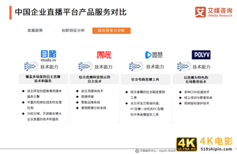 中国企业直播行业研究报告：企业自建视频媒体中心或成主流-第24张图片-90博客网
