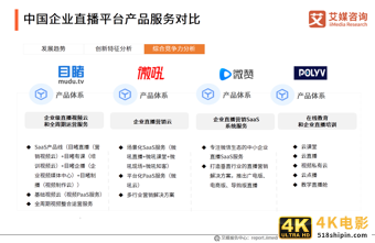 中国企业直播行业研究报告：企业自建视频媒体中心或成主流-第21张图片-90博客网