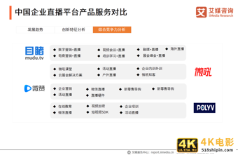 中国企业直播行业研究报告：企业自建视频媒体中心或成主流-第23张图片-90博客网
