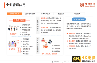 中国企业直播行业研究报告：企业自建视频媒体中心或成主流-第28张图片-90博客网