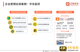 中国企业直播行业研究报告：企业自建视频媒体中心或成主流-第29张图片-90博客网