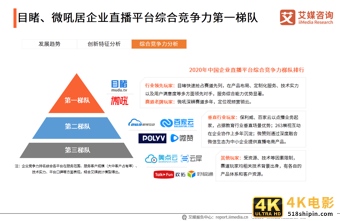 中国企业直播行业研究报告：企业自建视频媒体中心或成主流-第26张图片-90博客网