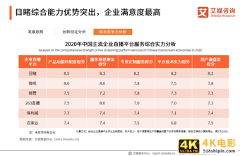 中国企业直播行业研究报告：企业自建视频媒体中心或成主流-第25张图片-90博客网