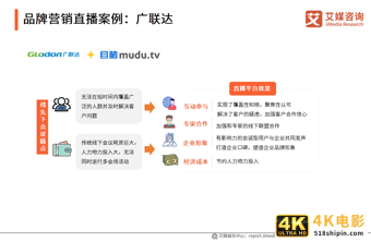 中国企业直播行业研究报告：企业自建视频媒体中心或成主流-第31张图片-90博客网