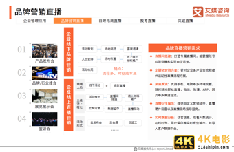 中国企业直播行业研究报告：企业自建视频媒体中心或成主流-第30张图片-90博客网