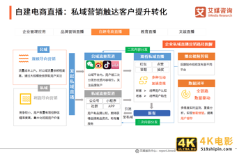 中国企业直播行业研究报告：企业自建视频媒体中心或成主流-第32张图片-90博客网