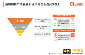 中国企业直播行业研究报告：企业自建视频媒体中心或成主流-第38张图片-90博客网