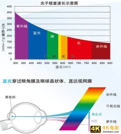 优派VX2780-4K-HDU评测:高效便捷体验4K之美-第25张图片-90博客网 优派VX2780-4K-HDU评测:高效便捷体验4K之美-第25张图片-90博客网